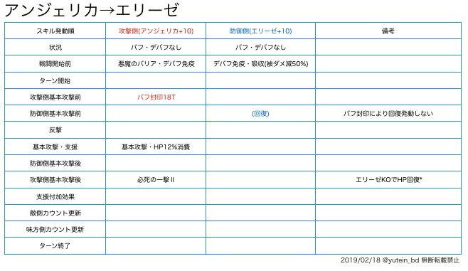 f:id:foget_me_not:20190218150753p:plain