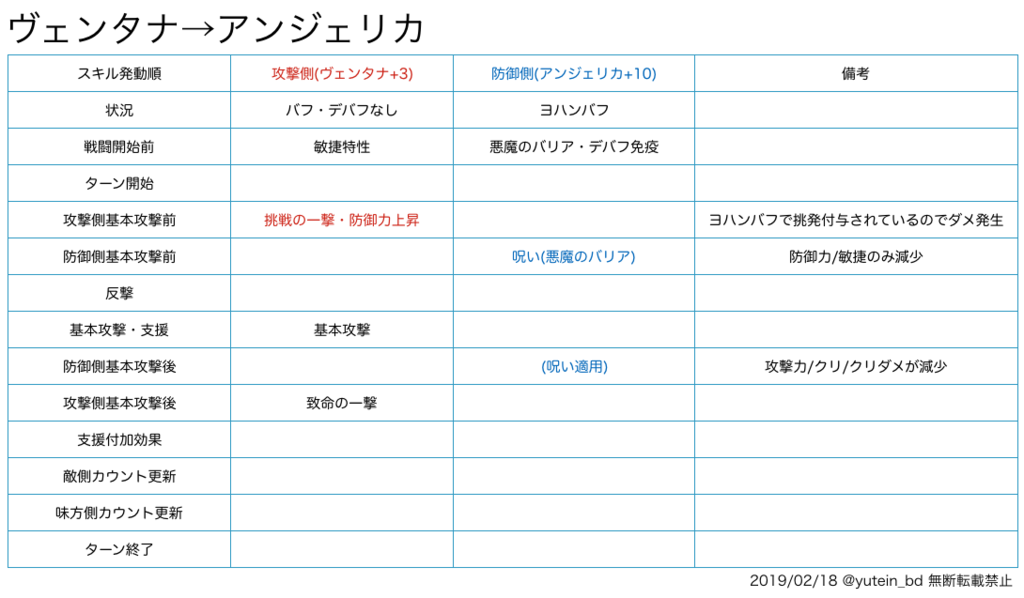 f:id:foget_me_not:20190218154208p:plain