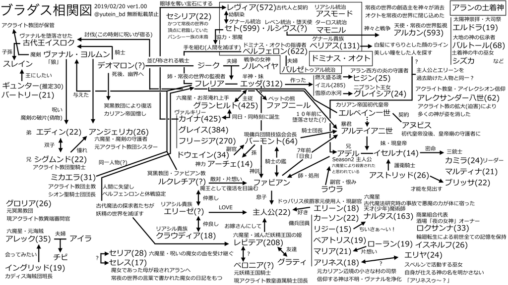 f:id:foget_me_not:20190220123456j:plain