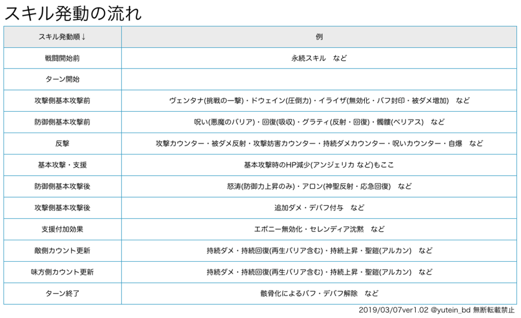 f:id:foget_me_not:20190307085742p:plain
