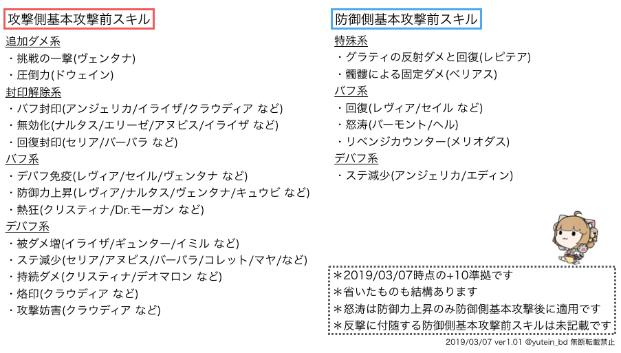 f:id:foget_me_not:20190307090649p:plain
