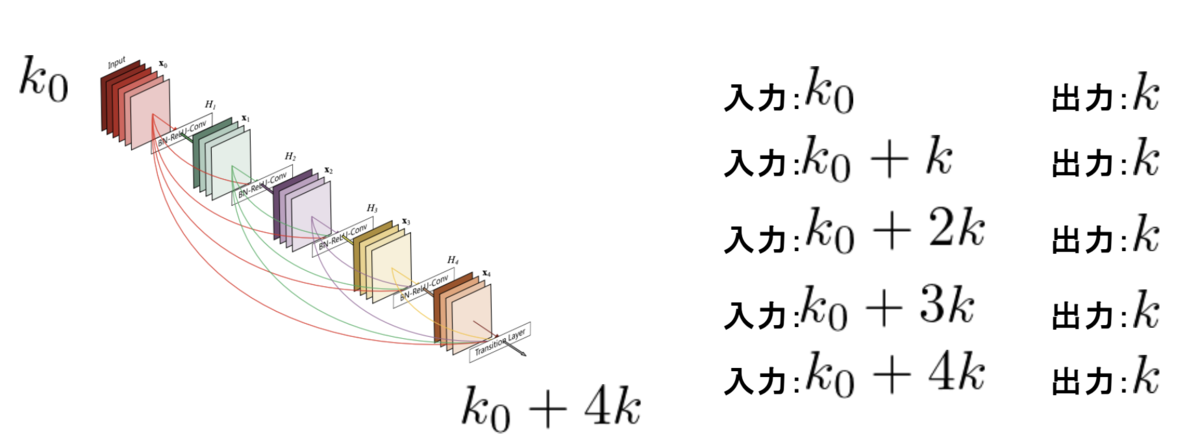 f:id:foino74:20210105134401p:plain