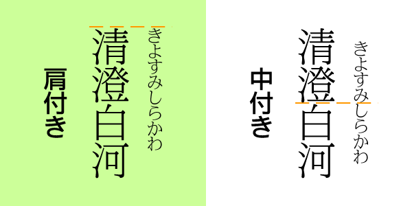 Illustratorでのルビ振りを自動化するスプリクトを作りました 同調圧力という名の下で Illustratorでのルビ振りを自動化するスプリクトを作りました 同調圧力という名の下で