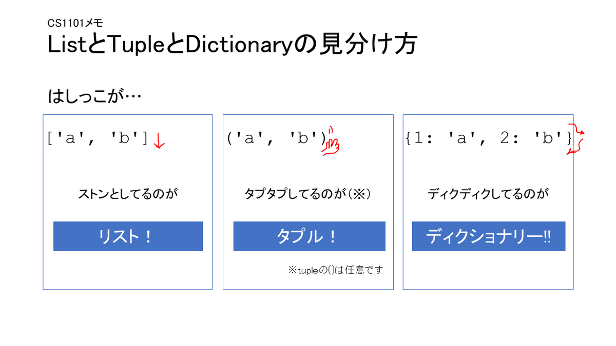 ListとTupleとDictionaryの見分け方
