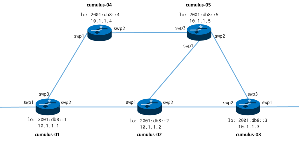 f:id:foobaron:20190103223725p:plain f:id:foobaron:20190103223725p:plain