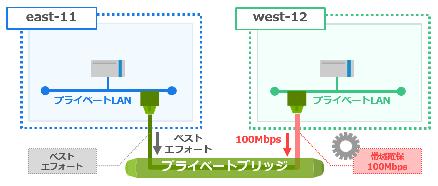 f:id:foobaron:20200624151528p:plain
