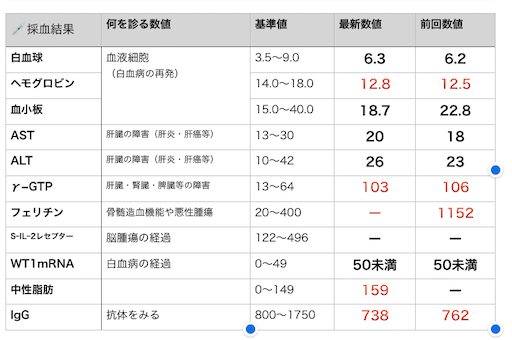 f:id:foodiedash:20211002104532p:image