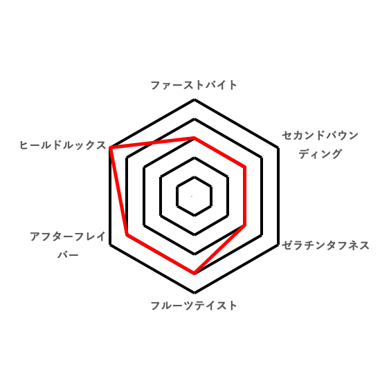 総合的な好みのレーダーチャート(ピュレリング)