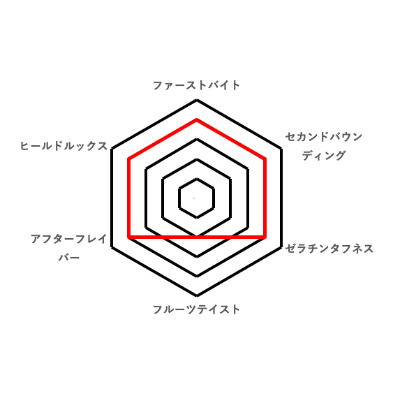 総合的な好みのレーダーチャート(カメカメサワーズグミ)