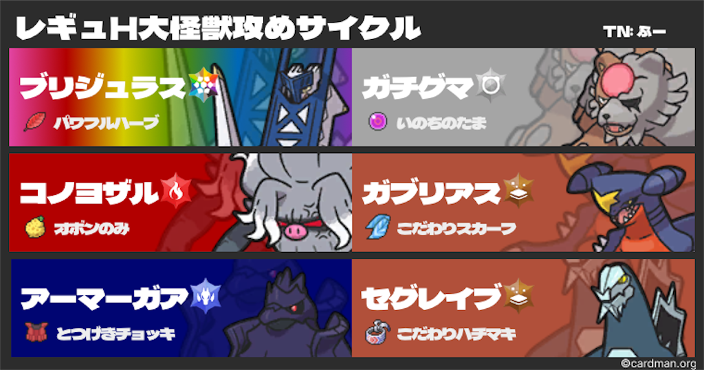 S23 最終708位/レート1915】レギュH大怪獣攻めサイクル - 技スペが足りない