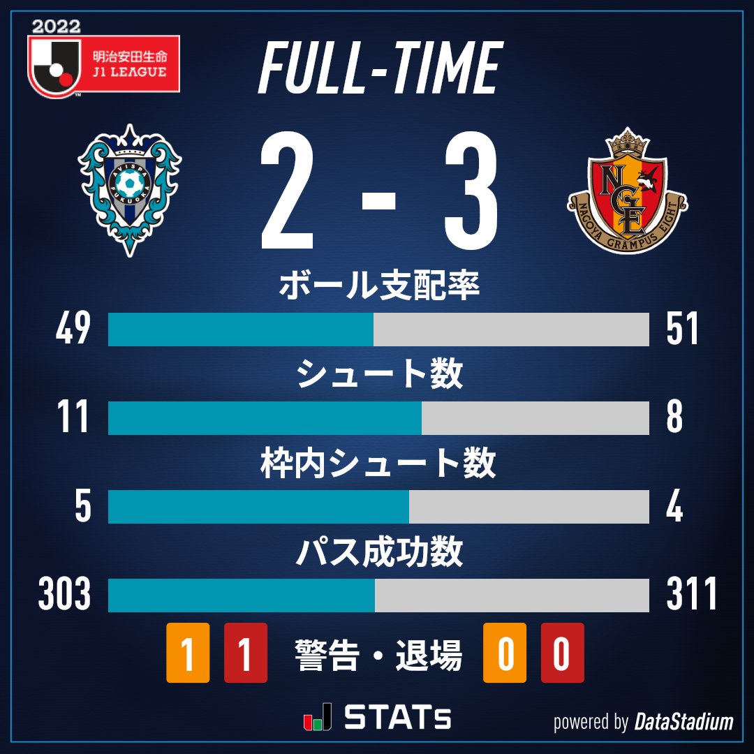 アビスパ 福岡 順位