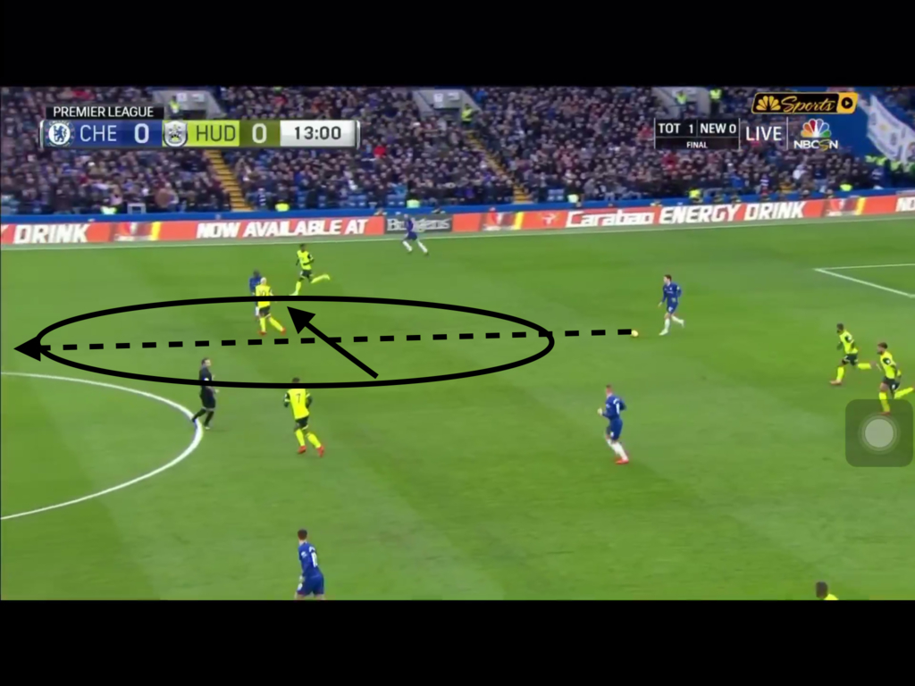 f:id:football-analyst:20190204160914j:plain f:id:football-analyst:20190204160914j:plain