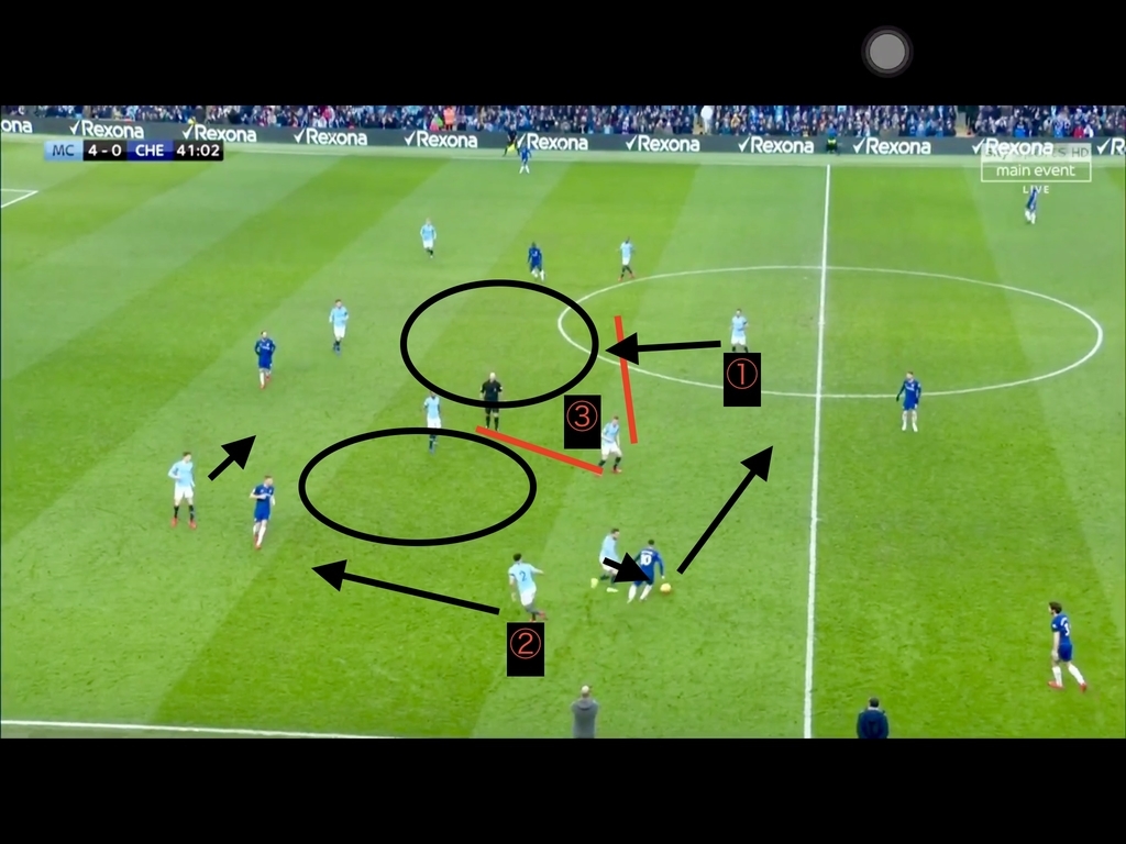 f:id:football-analyst:20190213164400j:plain