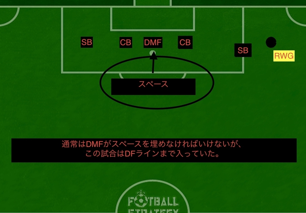 f:id:football-analyst:20190215180027j:plain