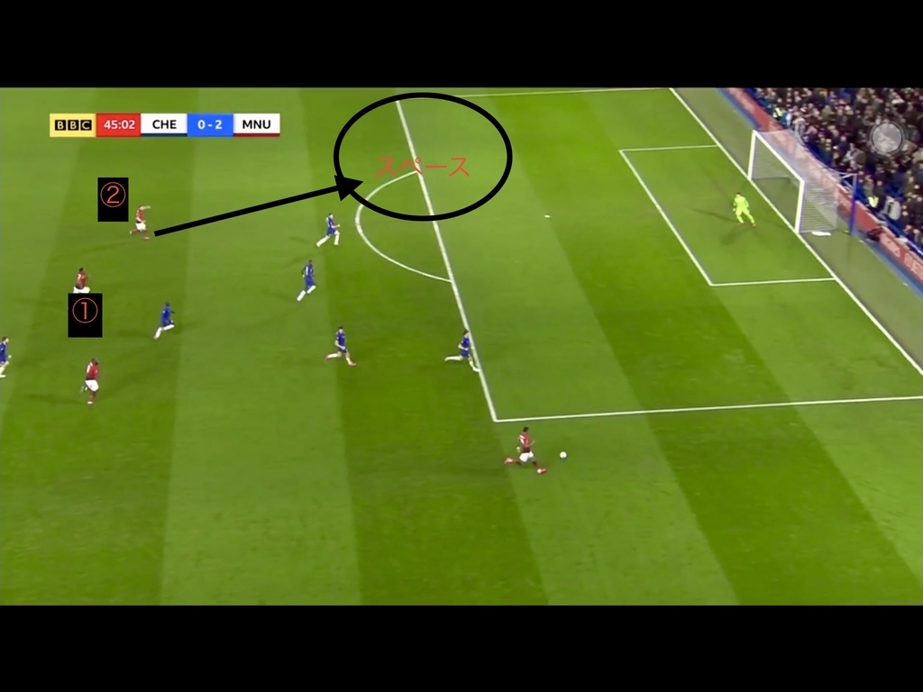 f:id:football-analyst:20190220180344j:plain f:id:football-analyst:20190220180344j:plain