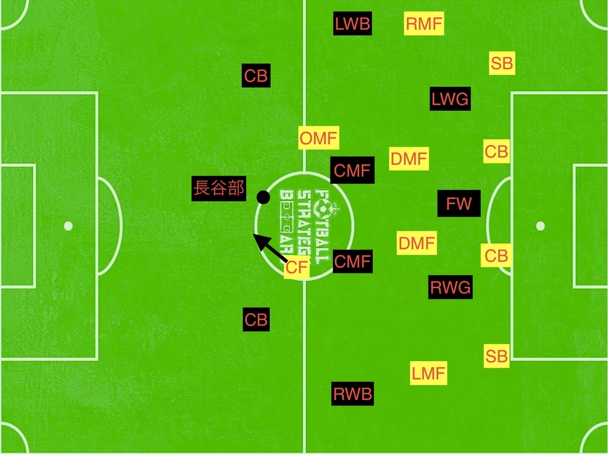 f:id:football-analyst:20190401140215j:plain