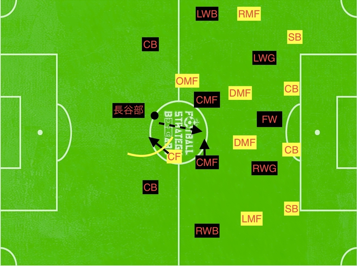 f:id:football-analyst:20190401143642j:plain