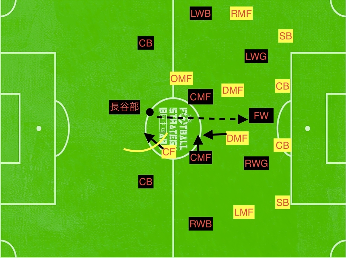 f:id:football-analyst:20190401144003j:plain