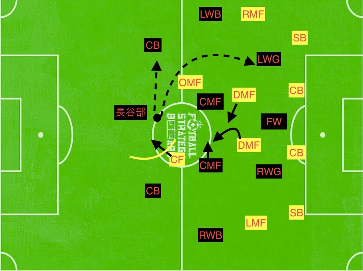 f:id:football-analyst:20190401144452j:plain