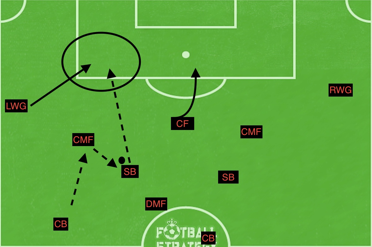 f:id:football-analyst:20190409120539j:plain