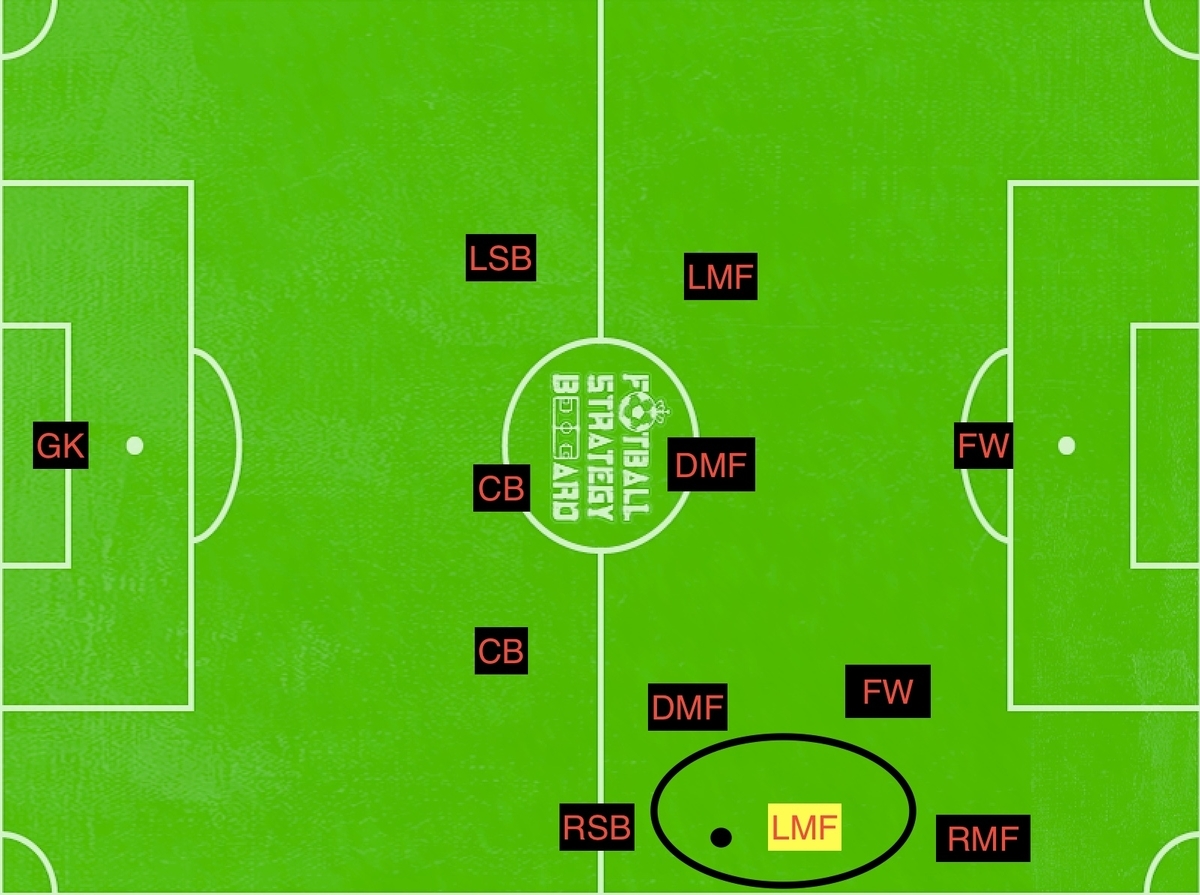 f:id:football-analyst:20190416141749j:plain