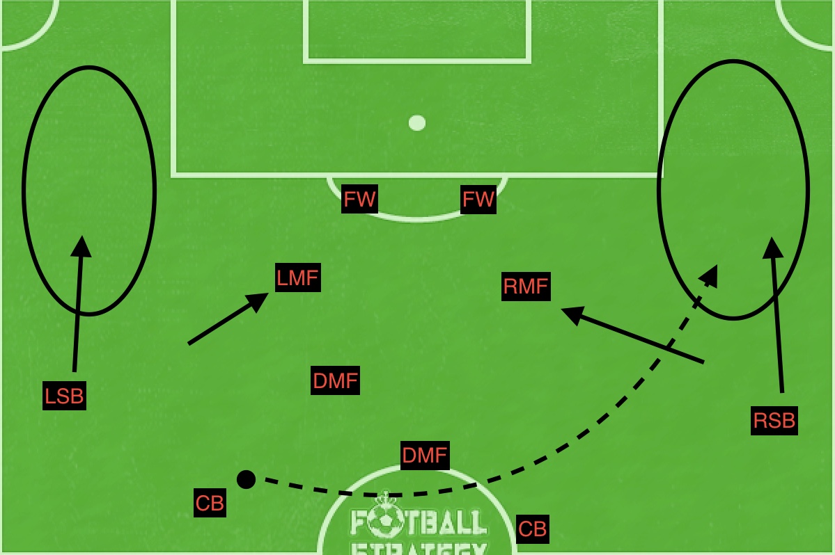 f:id:football-analyst:20190416144626j:plain