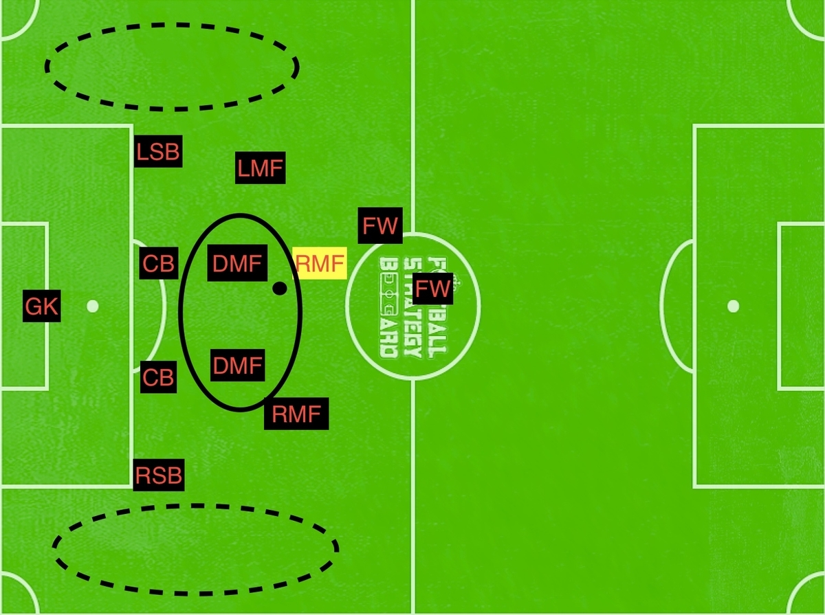 f:id:football-analyst:20190416145358j:plain