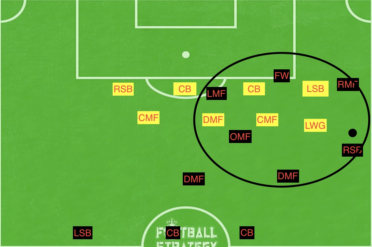 f:id:football-analyst:20190417140012j:plain