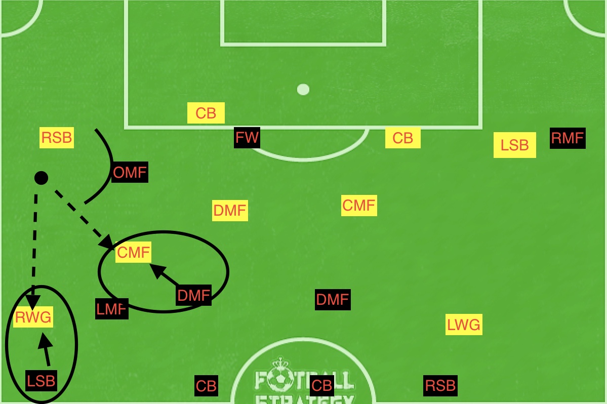 f:id:football-analyst:20190417141849j:plain