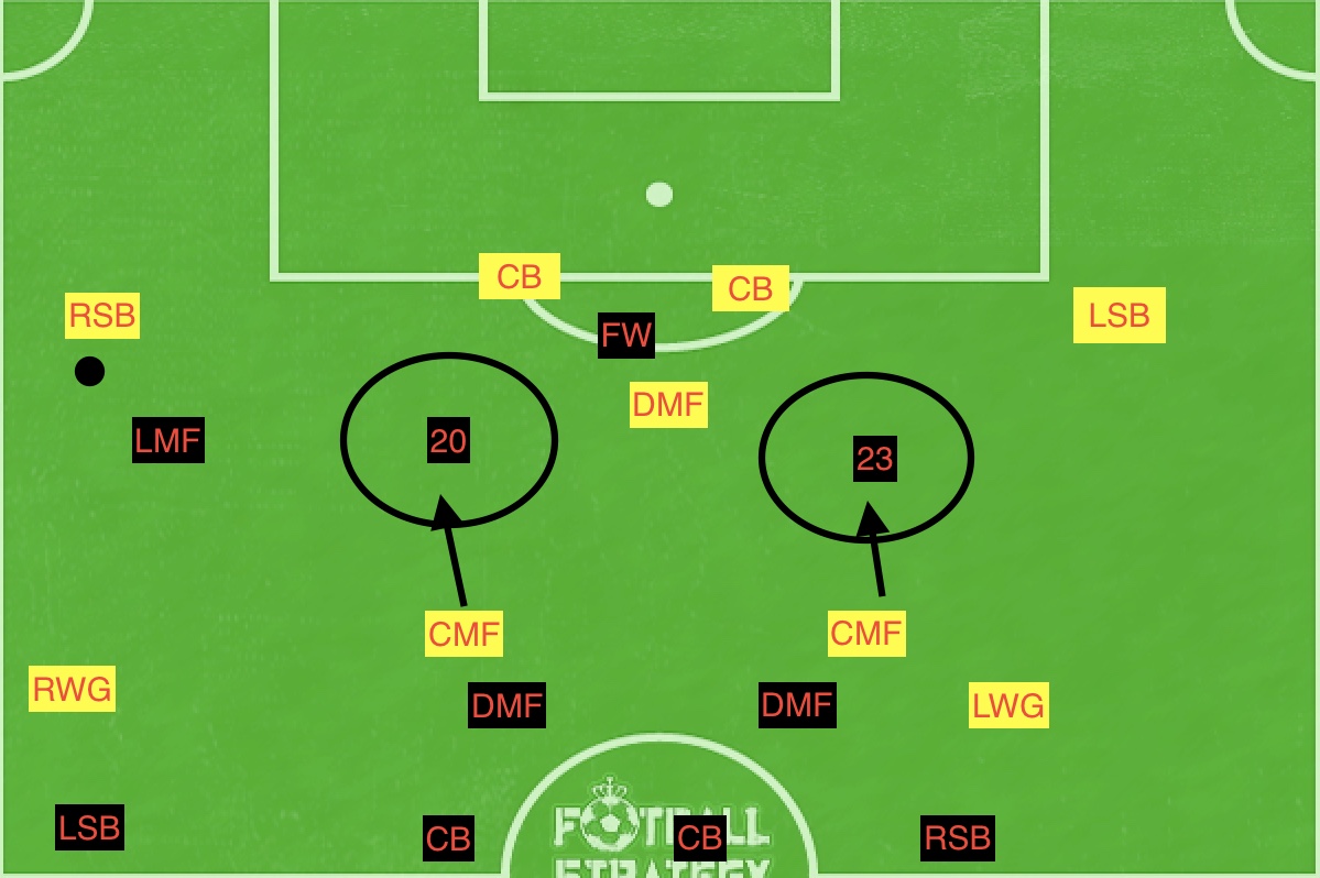 f:id:football-analyst:20190418103317j:plain