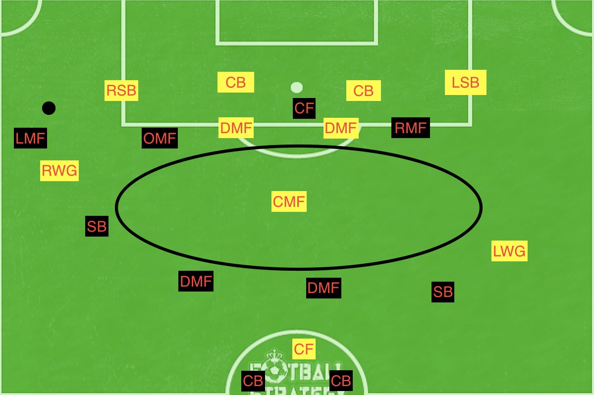 f:id:football-analyst:20190422173257j:plain