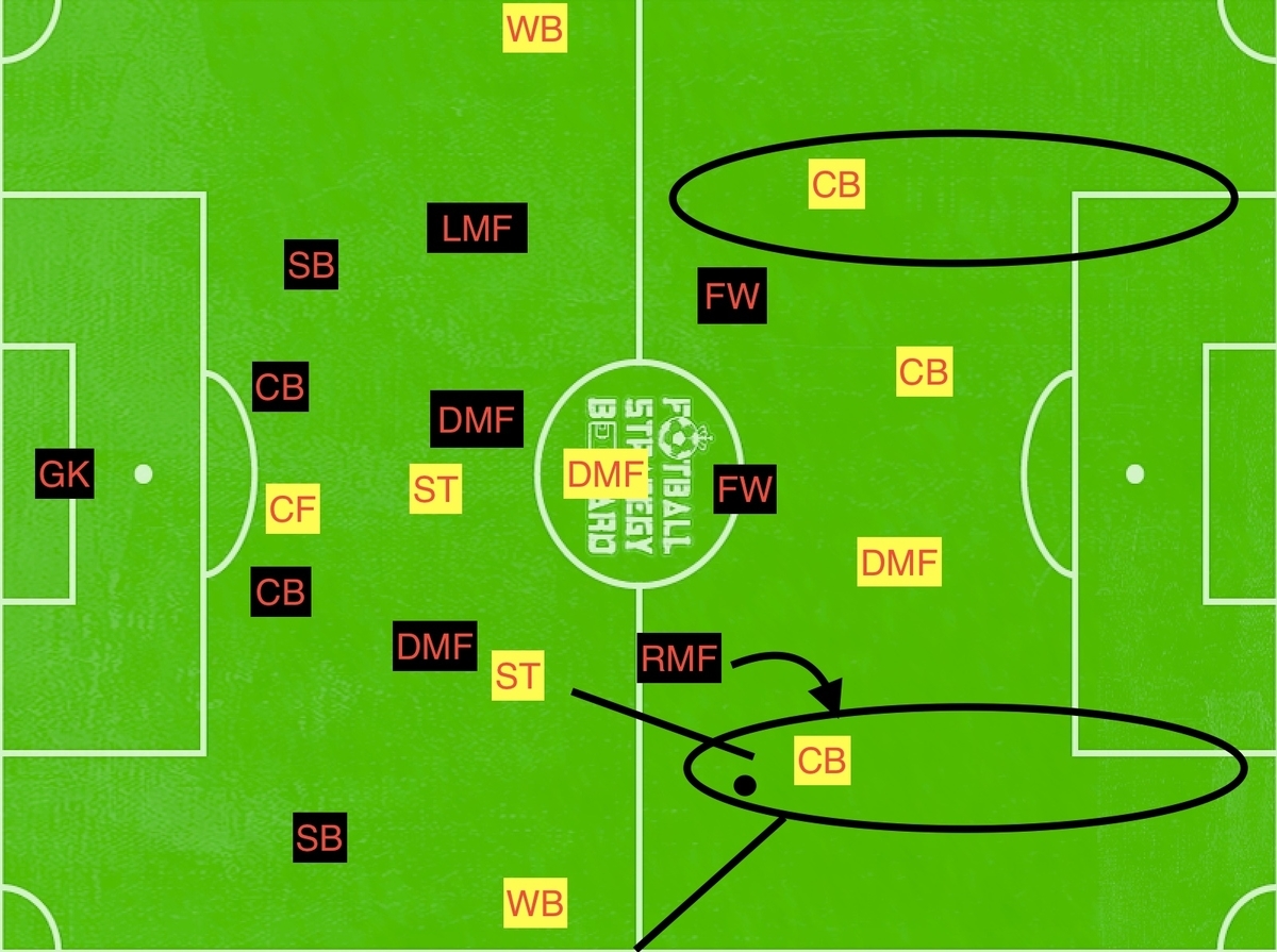 f:id:football-analyst:20190423100130j:plain