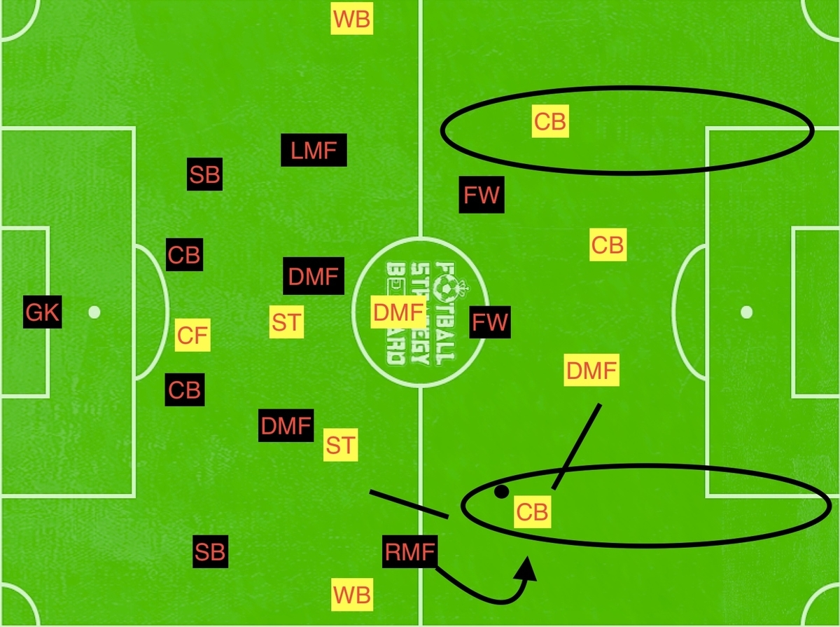 f:id:football-analyst:20190423100649j:plain
