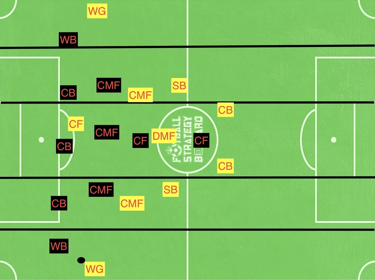 f:id:football-analyst:20190425140219j:plain