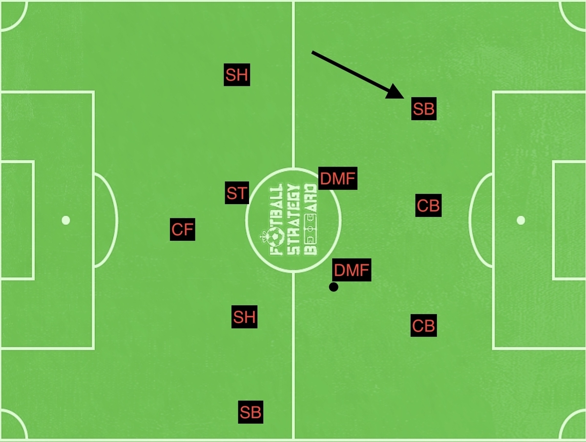f:id:football-analyst:20190515153411j:plain