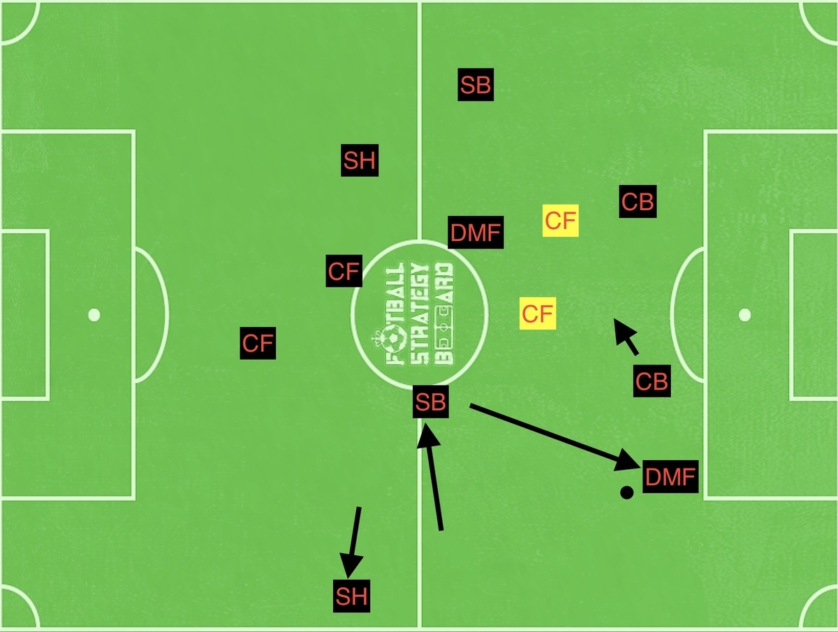 f:id:football-analyst:20190515230029j:plain