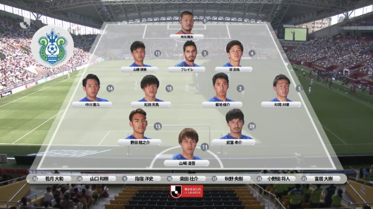 f:id:football-analyst:20190527135010j:plain