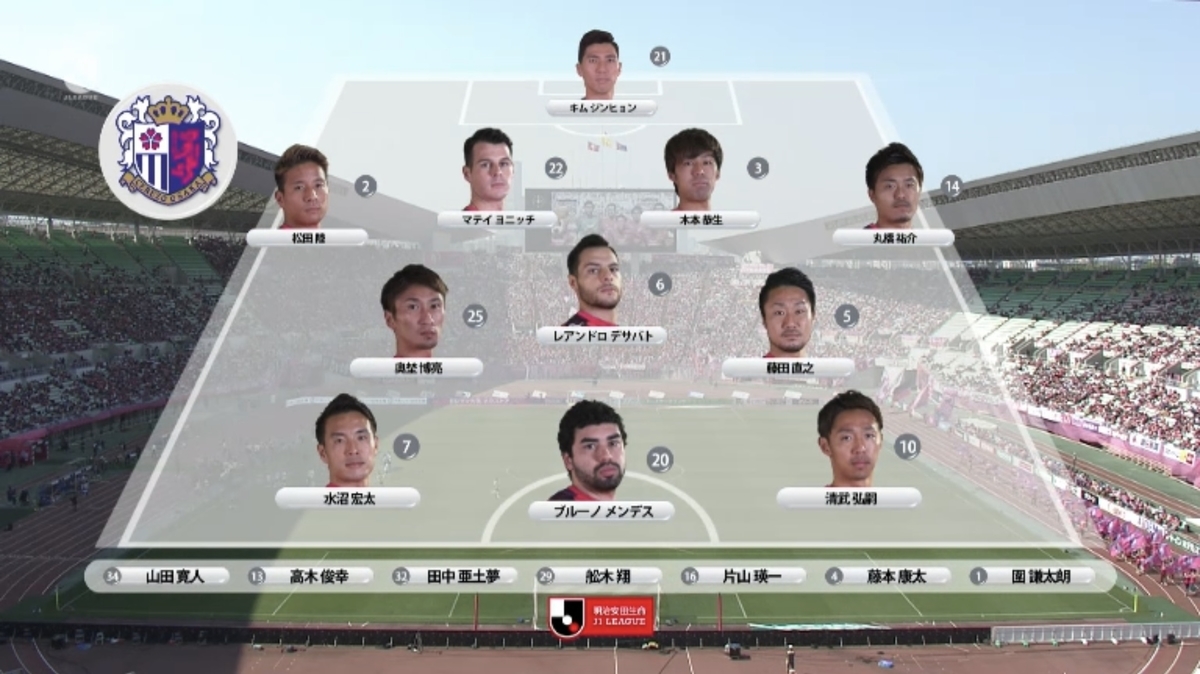 f:id:football-analyst:20190527191448j:plain f:id:football-analyst:20190527191448j:plain