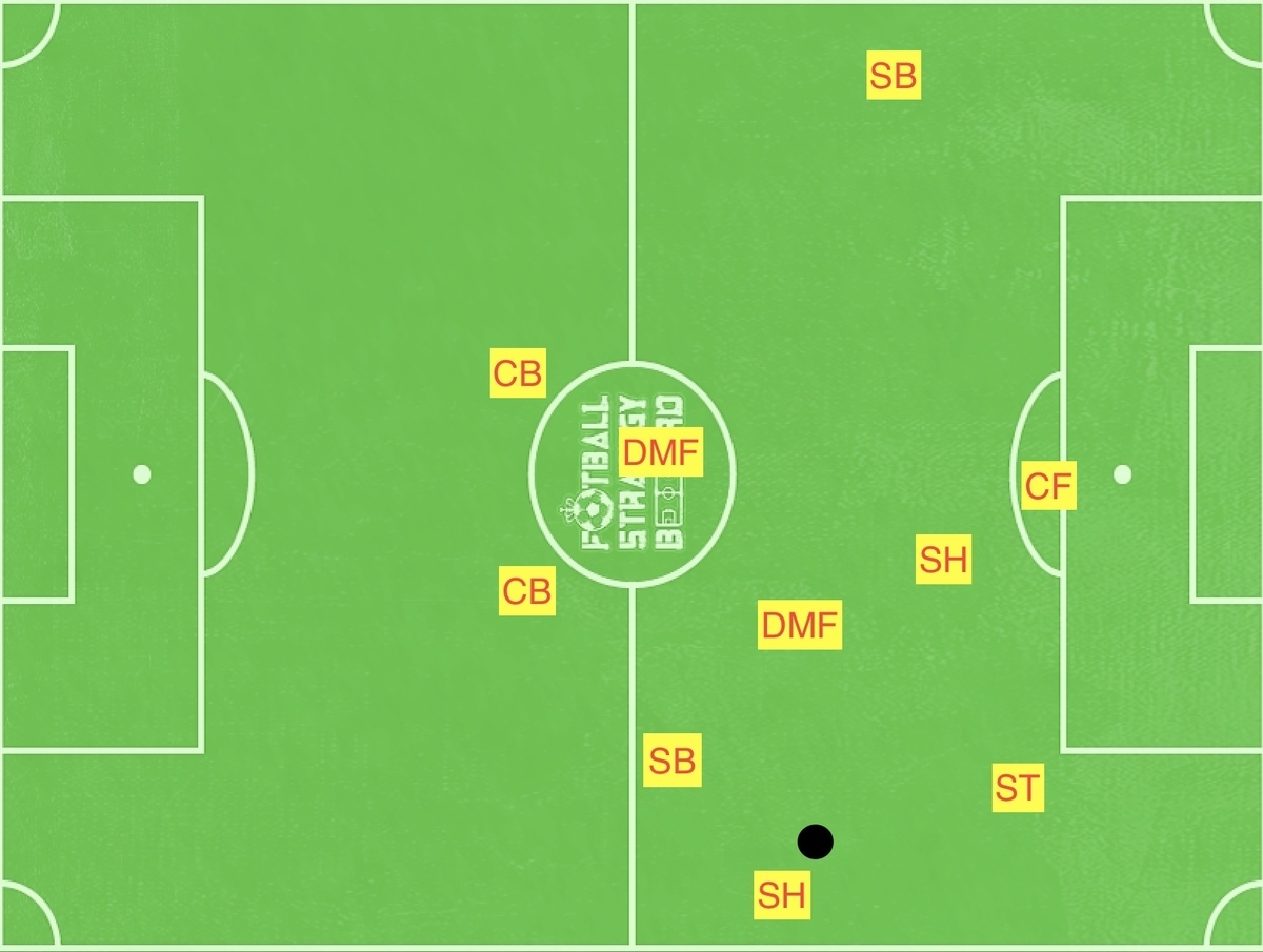 f:id:football-analyst:20190527195943j:plain f:id:football-analyst:20190527195943j:plain