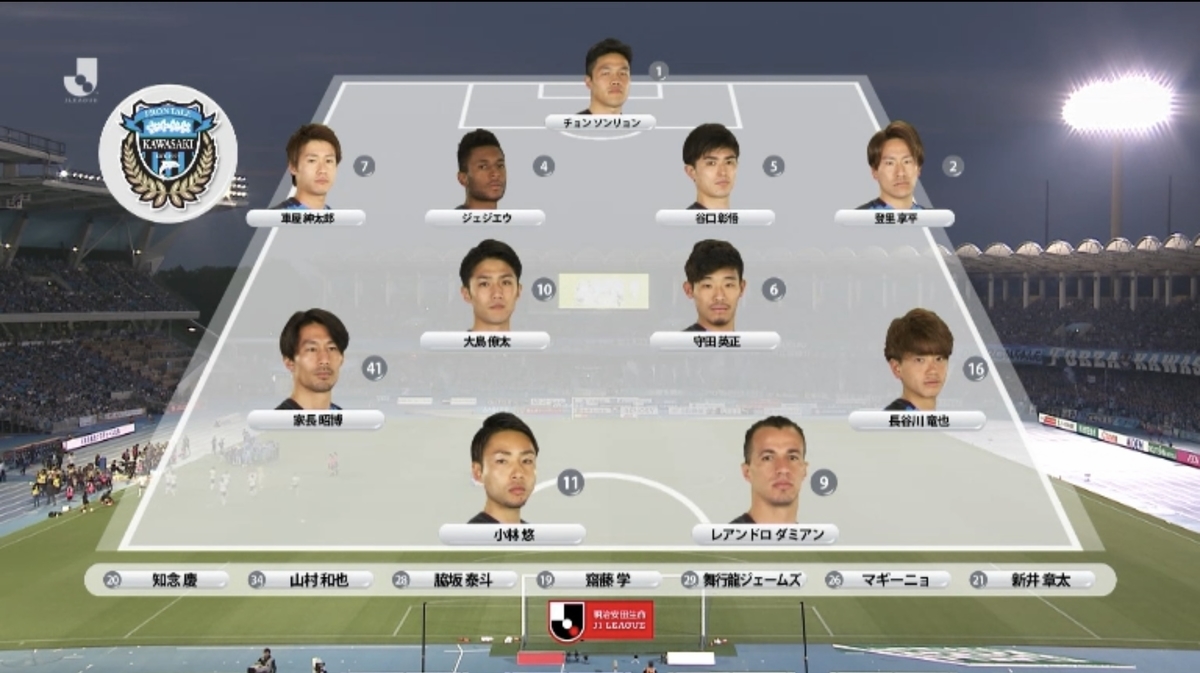 f:id:football-analyst:20190607152219j:plain f:id:football-analyst:20190607152219j:plain