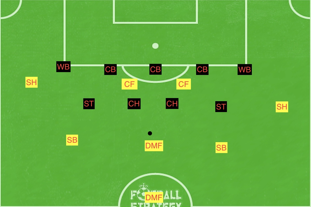 f:id:football-analyst:20190607154253j:plain f:id:football-analyst:20190607154253j:plain