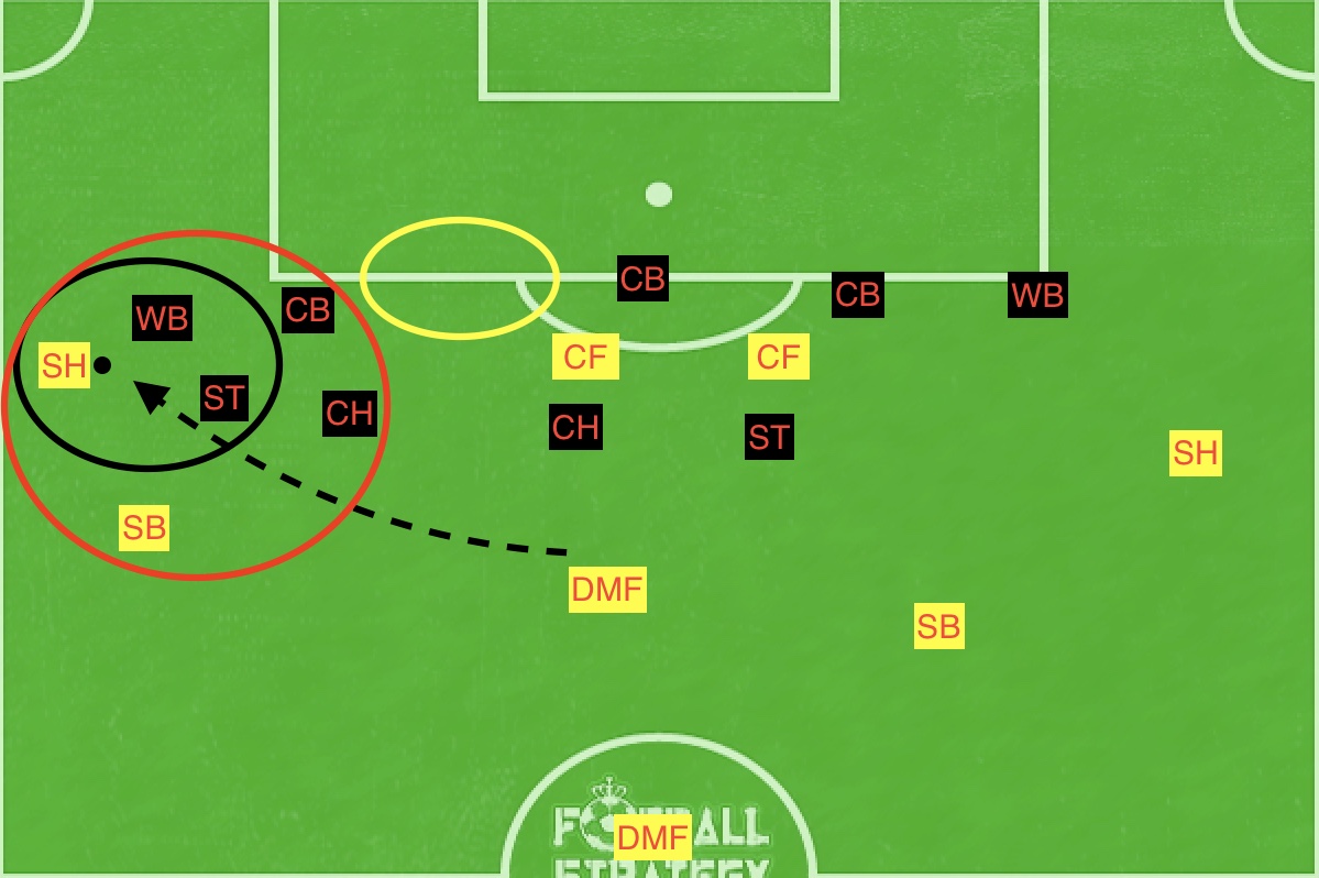 f:id:football-analyst:20190607154821j:plain f:id:football-analyst:20190607154821j:plain