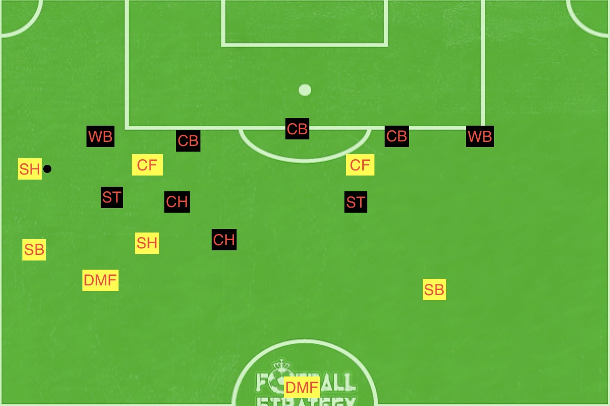 f:id:football-analyst:20190607210625j:plain f:id:football-analyst:20190607210625j:plain