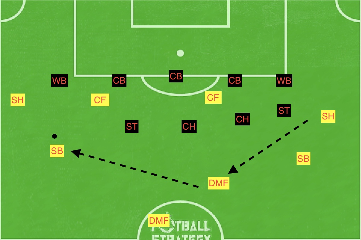 f:id:football-analyst:20190607211426j:plain f:id:football-analyst:20190607211426j:plain