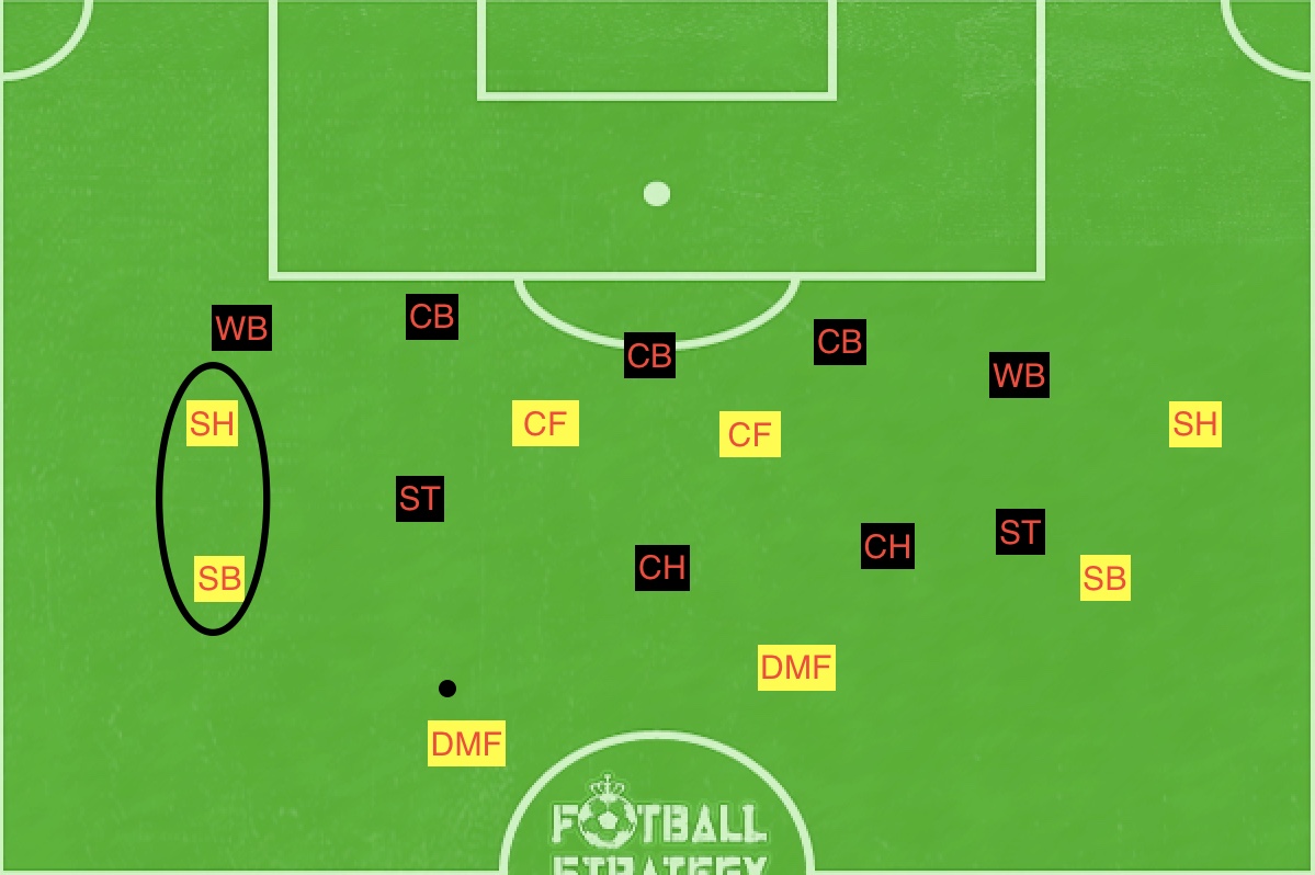 f:id:football-analyst:20190607212814j:plain f:id:football-analyst:20190607212814j:plain