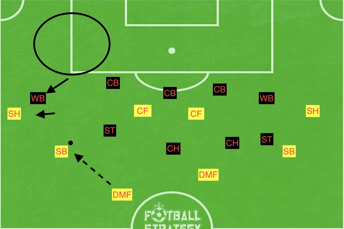 f:id:football-analyst:20190607213031j:plain f:id:football-analyst:20190607213031j:plain
