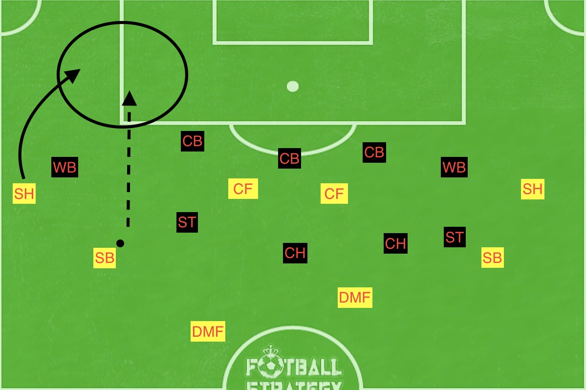 f:id:football-analyst:20190607213340j:plain f:id:football-analyst:20190607213340j:plain