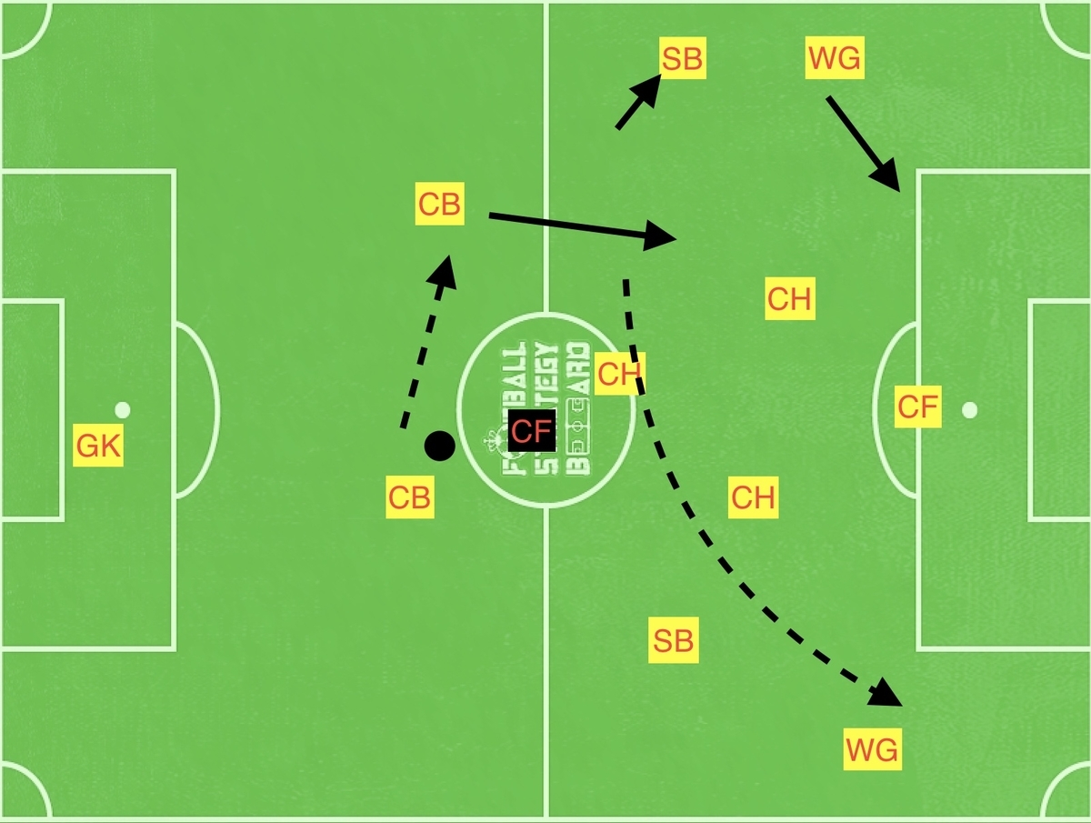 f:id:football-analyst:20190615123202j:plain