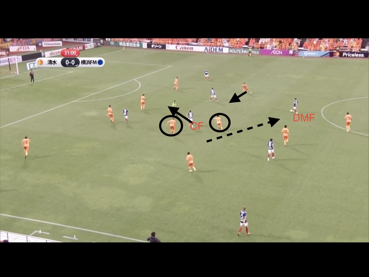 f:id:football-analyst:20190615214134j:plain