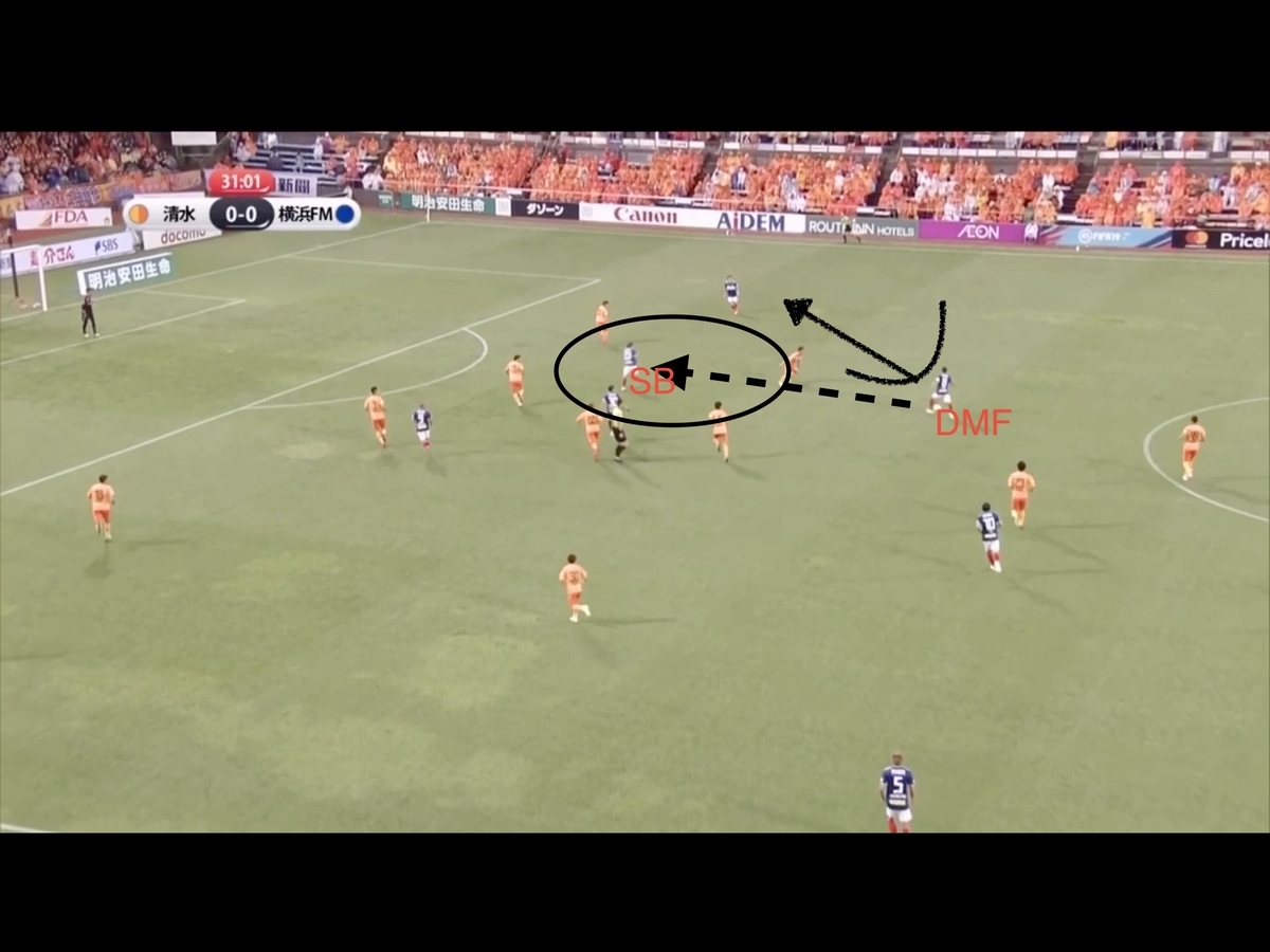 f:id:football-analyst:20190615215445j:plain